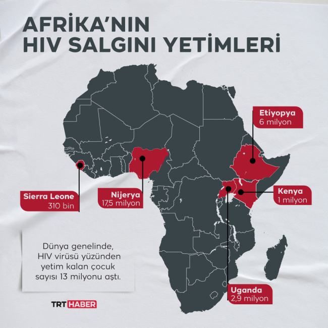 Salgın, savaş ve iklim değişikliklerinin en büyük mağduru çocuklar