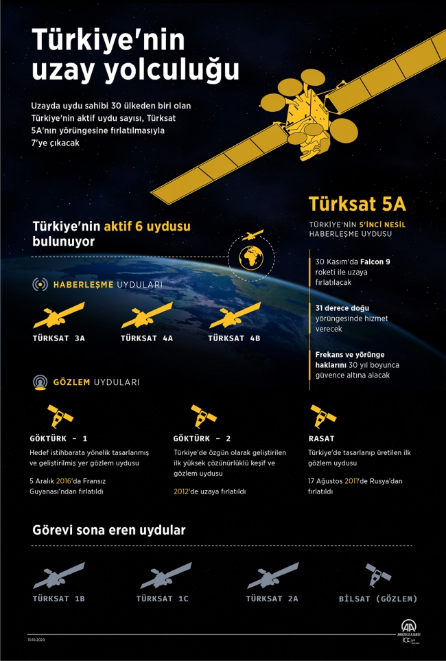Türkiye'nin 5'inci nesil uydusu için geri sayım sürüyor