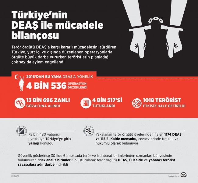 Türkiye'den DEAŞ'a büyük darbe