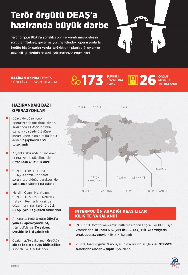Terör örgütü DEAŞ'a haziran darbesi: 173 şüpheli gözaltına alındı