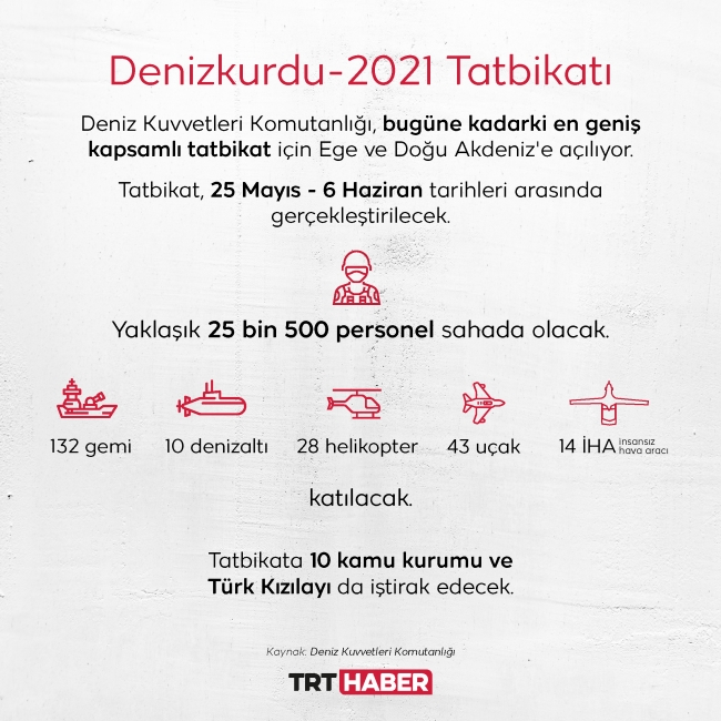 Grafik: TRT Haber / M. Furkan Terzi