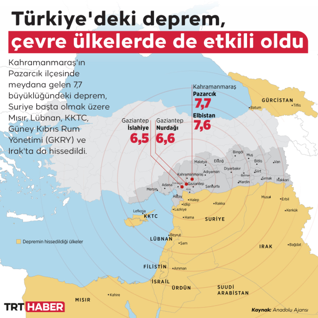 Kahramanmaraş'taki deprem birçok ülkede hissedildi