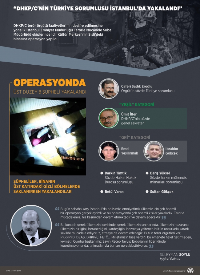 DHKP-C'nin Türkiye sorumlusu yakalandı