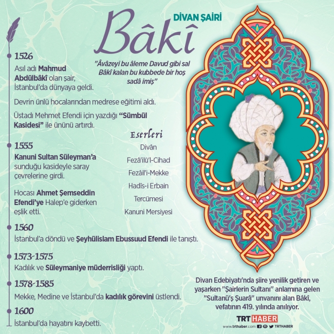 Vefatının 419. yılında “Şairlerin Sultanı” Baki