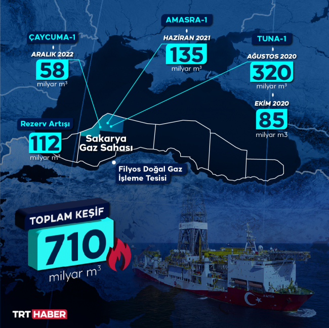 Bakan Dönmez: İlk etapta tesis günlük 10 milyon metreküp gaz işlenecek