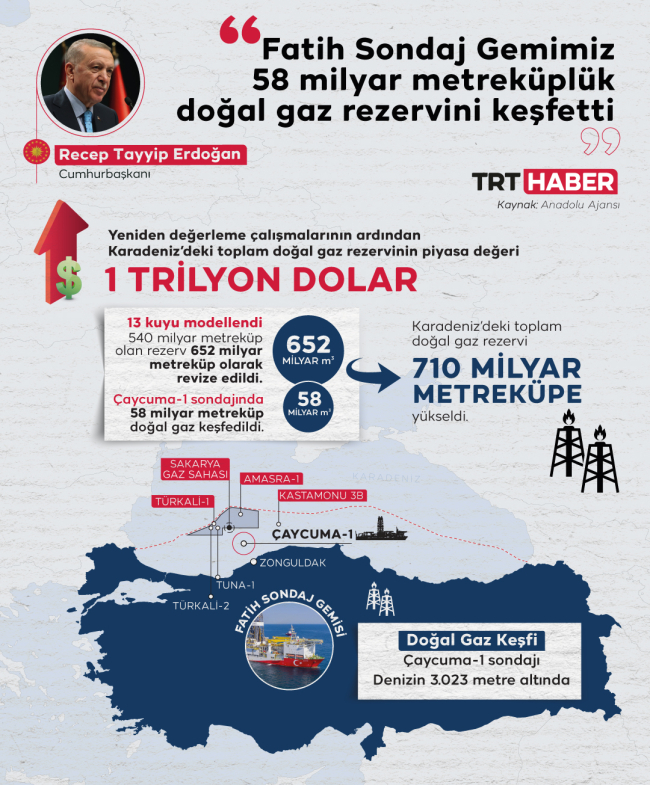 Grafik: TRT Haber