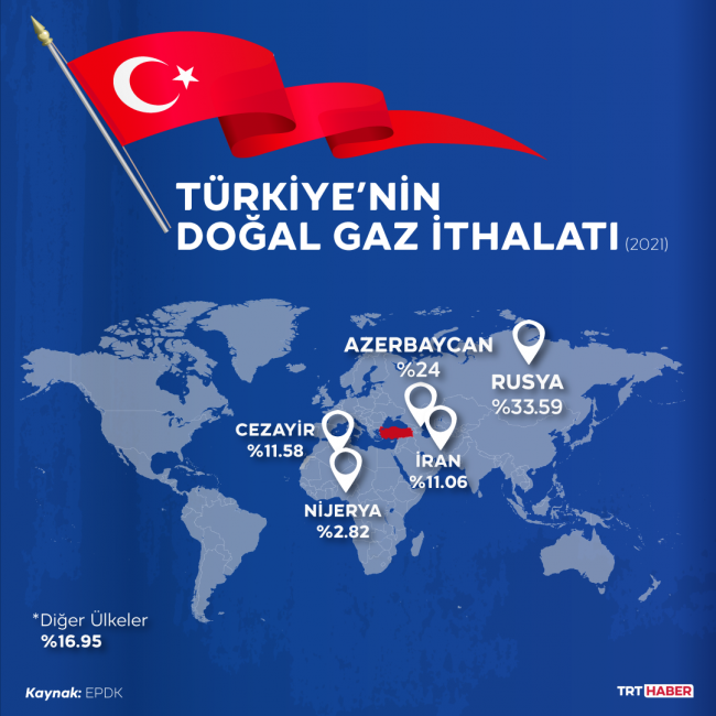 Grafik: TRT Haber/Şeyma Özkaynak