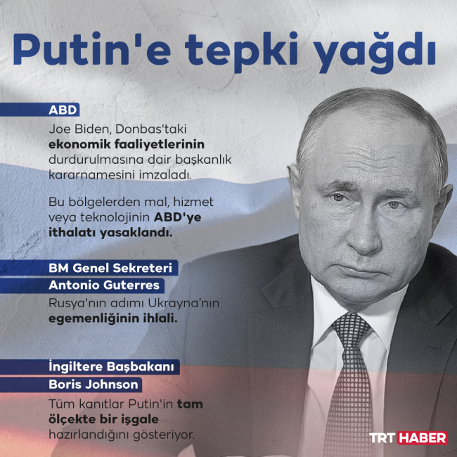 Grafik: TRT Haber 