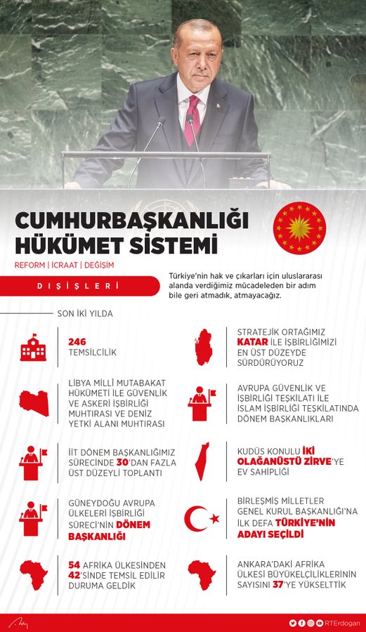 Cumhurbaşkanlığı Hükümet Sistemi'nin 2 yılı