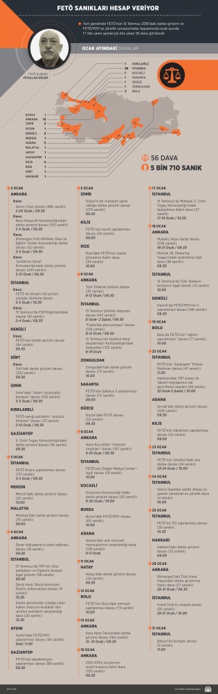 FETÖ sanıkları hesap vermeye devam ediyor