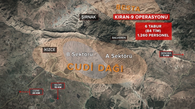 Kıran-9 ve Kıran-10 operasyonları başladı