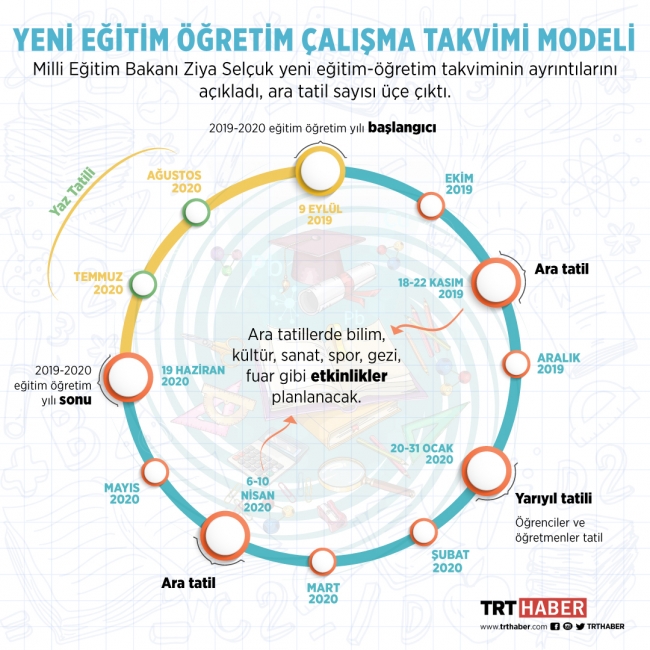 Öğrencilere ilk ara tatil tavsiyeleri