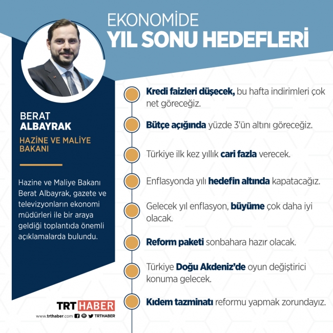 Bakan Albayrak: Kredi faizleri düşecek, bu hafta indirimleri çok net göreceğiz