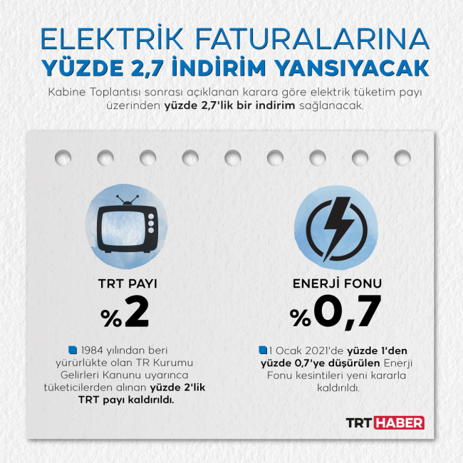 Grafik: TRT Haber / Nursel Cobuloğlu