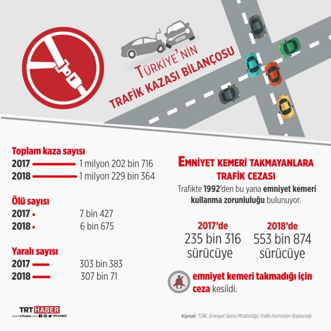 Emniyet kemeri arka koltukta da hayat kurtarıyor