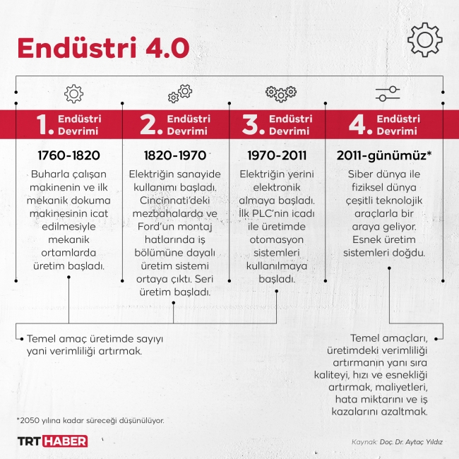 4.0 kavramı ve toplum 5.0 ne ifade ediyor?