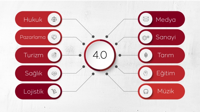 4.0 kavramı ve toplum 5.0 ne ifade ediyor?