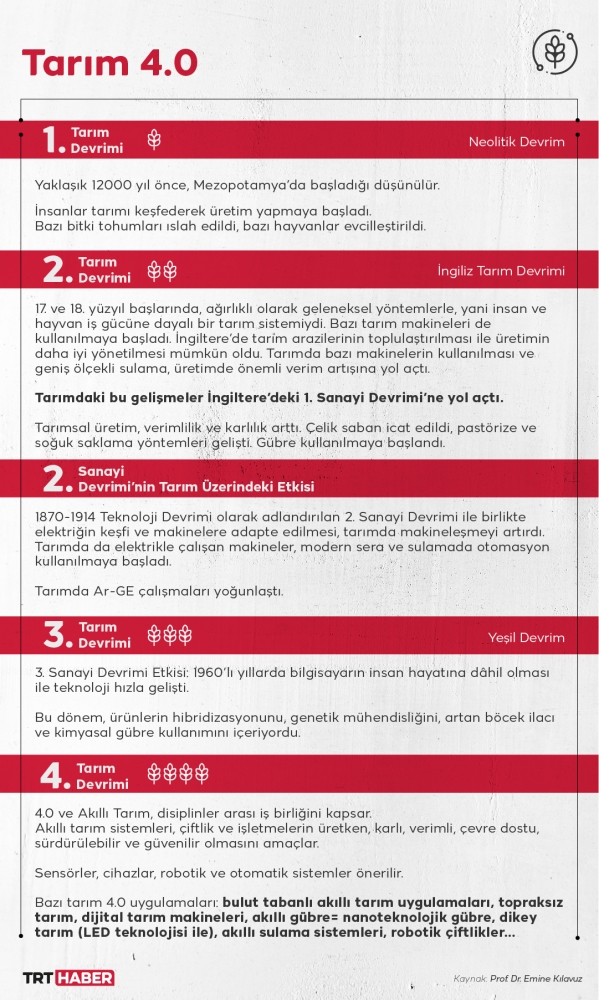 4.0 kavramı ve toplum 5.0 ne ifade ediyor?