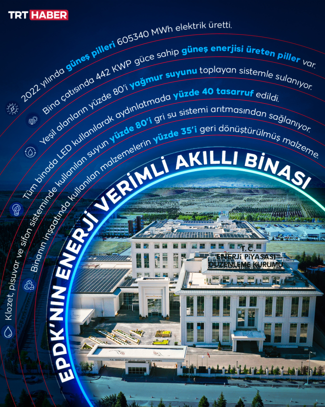 EPDK Başkanı Yılmaz: “Enerjiyi Verimli Kullanarak Merkez Olacağız”