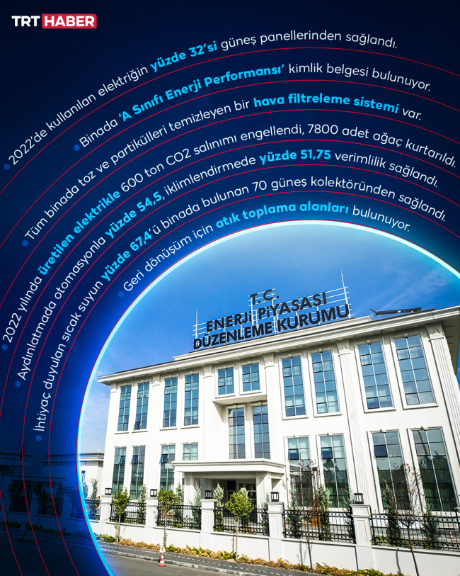 EPDK Başkanı Yılmaz: “Enerjiyi Verimli Kullanarak Merkez Olacağız”