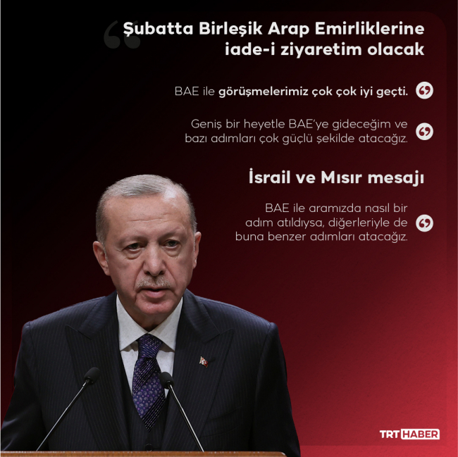 Cumhurbaşkanı Erdoğan: Kur faiz oyunlarına prim vermedik
