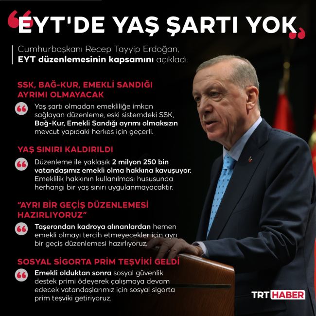 Grafik: TRT Haber