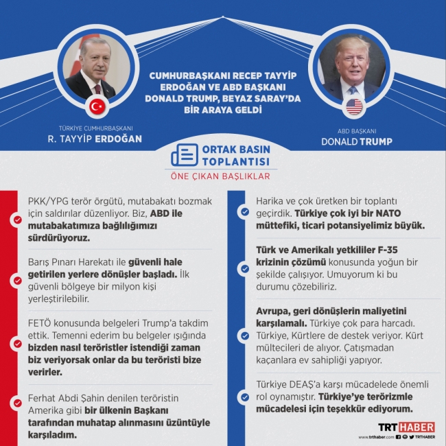 ABD Başkanı Trump: Çok harika ve verimli bir görüşme gerçekleştirdik