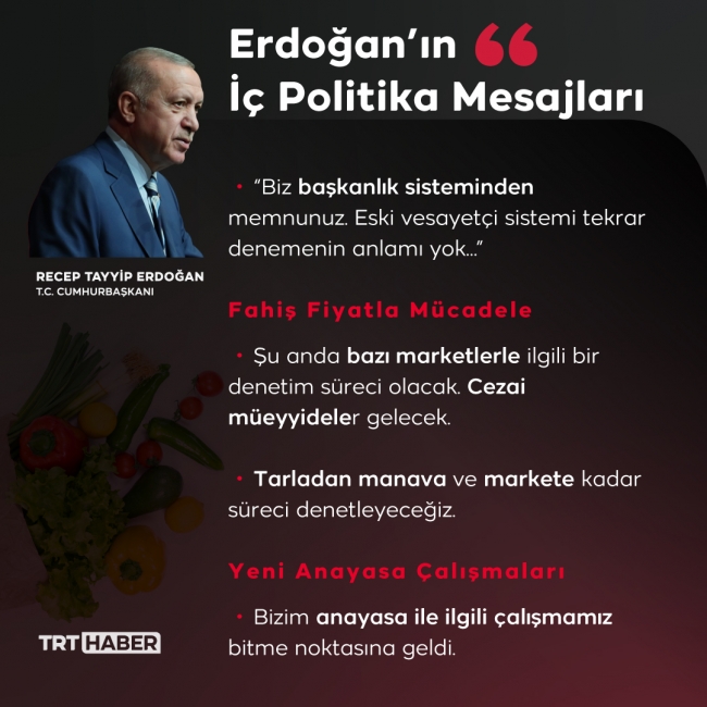 Grafik: Bedra Nur Aygün/TRT Haber