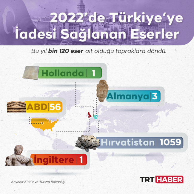 Grafik: TRT Haber