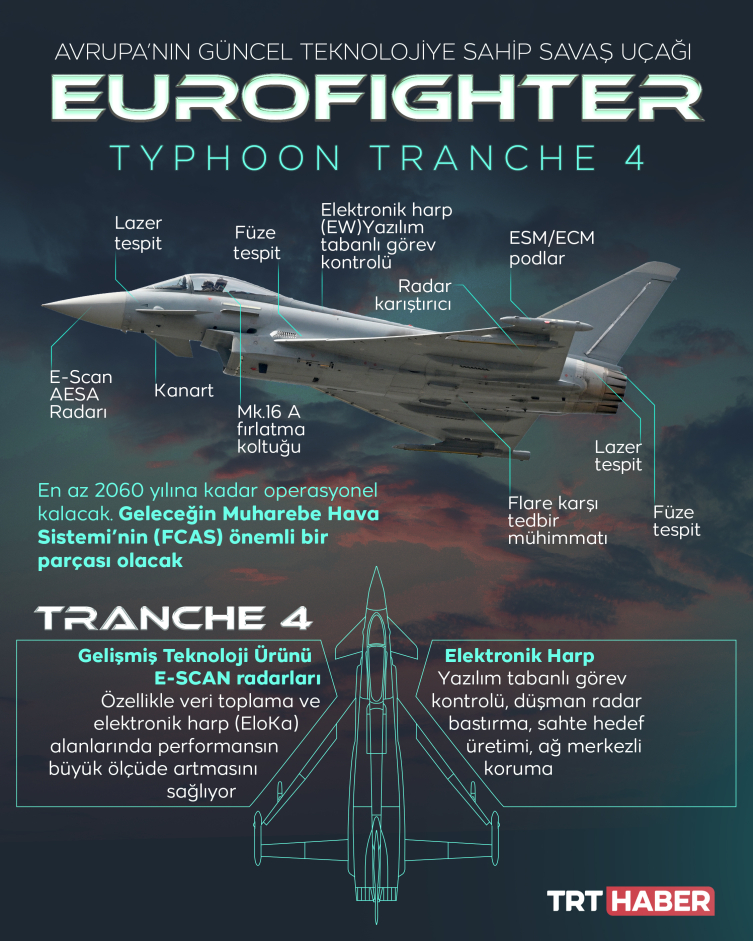 Türkiye’nin Eurofighter alımı: 10 soru-10 cevap