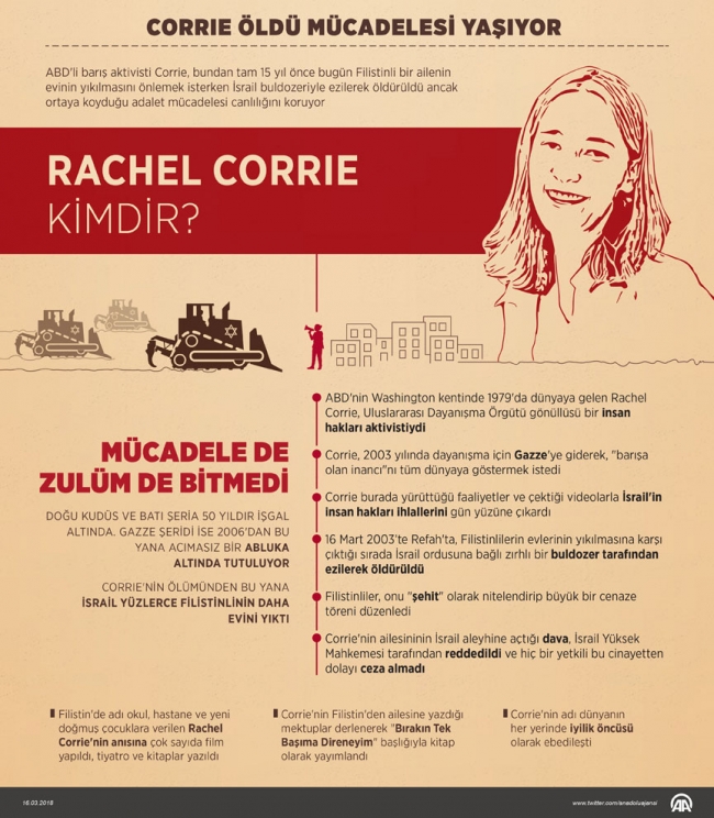 Rachel Corrie öldü, mücadelesi yaşıyor