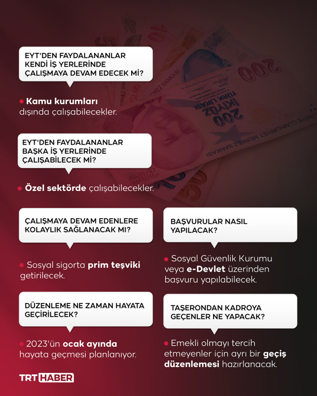 EYT'de gözler Meclis'te