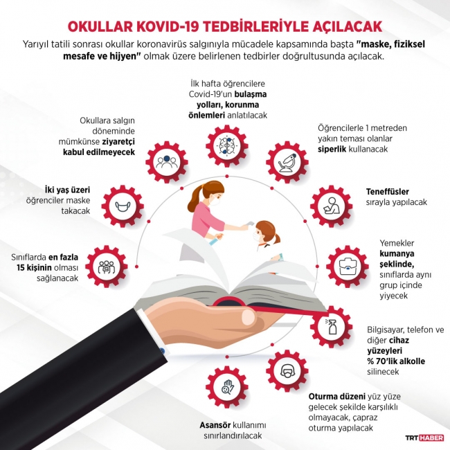 Grafik: Şeyma Özkaynak / TRT Haber