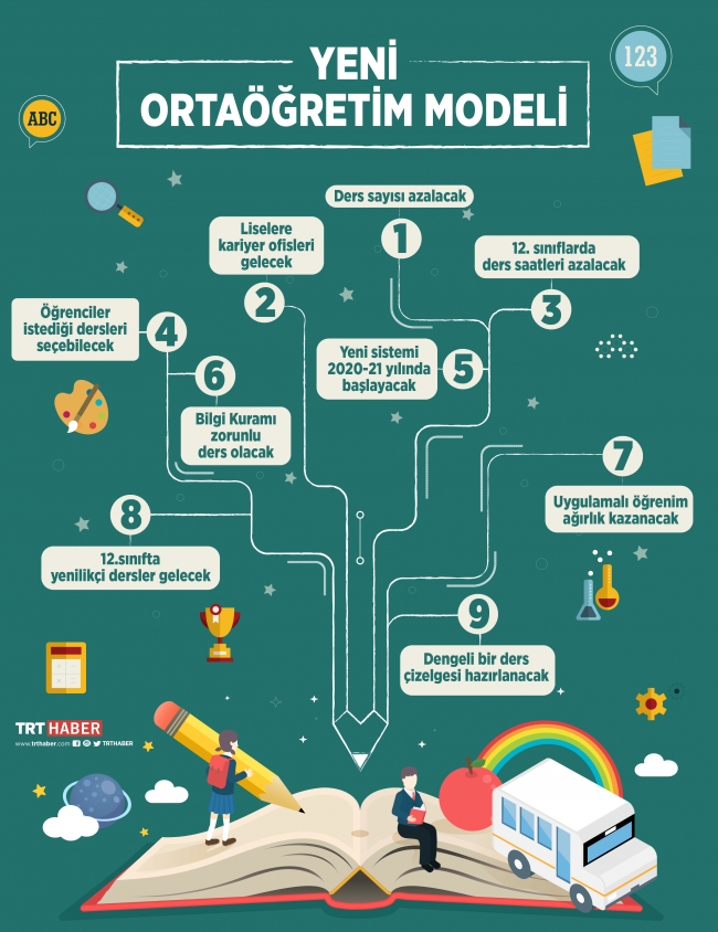 Bakan Selçuk, liseler için yeni eğitim modelinin ayrıntılarını açıkladı