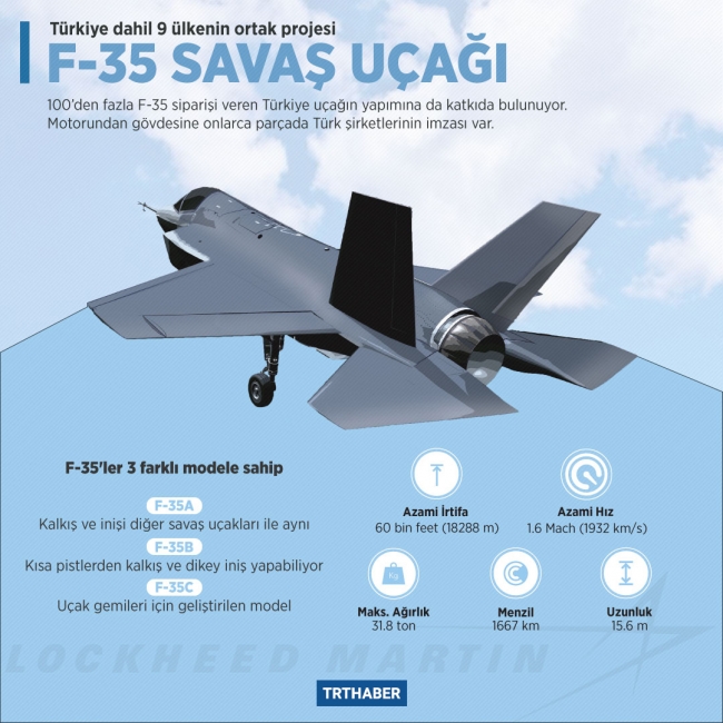 İlk F-35 bugün teslim ediliyor