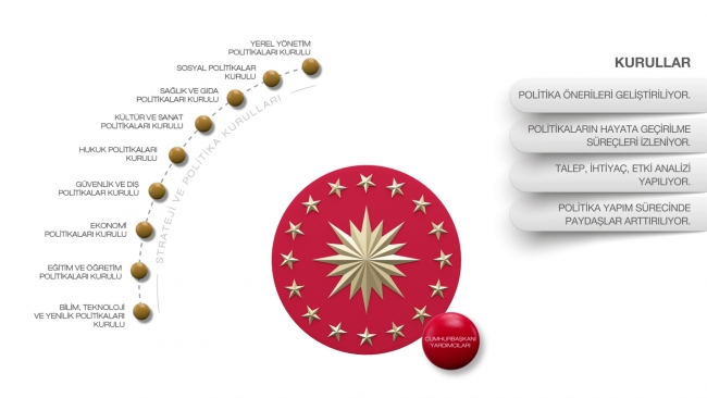 Bakanlıkların teşkilat yasaları lağvedildi