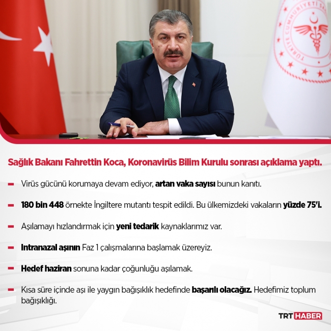 Grafik: TRT Haber / Hafize Yurt