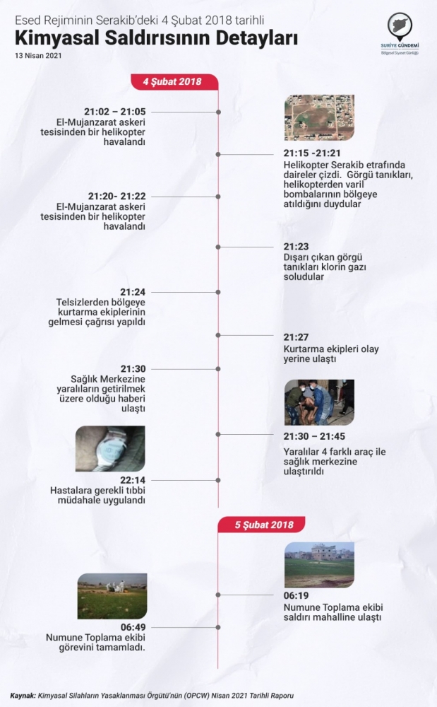 Savaşın Kirli Yüzü: Kimyasal Silahlar