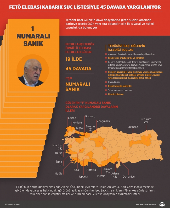 FETÖ elebaşı 45 davada “1” numaralı sanık olarak yargılanıyor