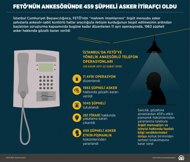 Ankesörlü telefon soruşturmasında 459 şüpheli asker itirafçı oldu