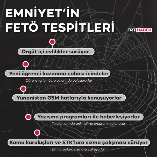 FETÖ'cülerin Yunanistan GSM hatları üzerinden haberleştikleri ortaya çıktı
