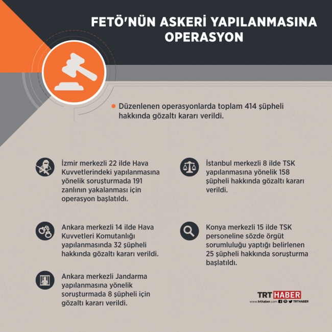 FETÖ'nün askeri yapılanması soruşturması: 414 gözaltı kararı