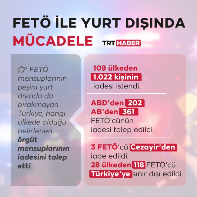 Grafik: Bedra Nur Aygün - TRT Haber