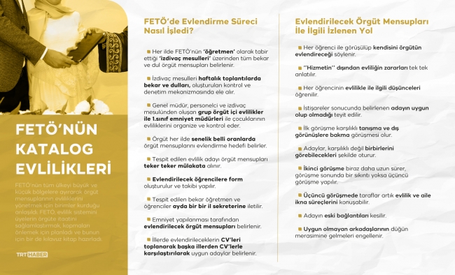 Grafik: TRT Haber / Bedra Nur Aygün
