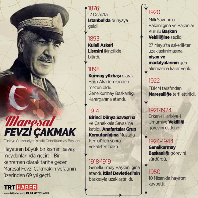 Vefatının 69. yılında Milli Mücadele'nin sembol ismi: Mareşal Fevzi Çakmak