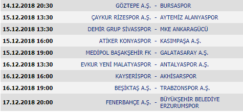Fenerbahçe düşme hattında