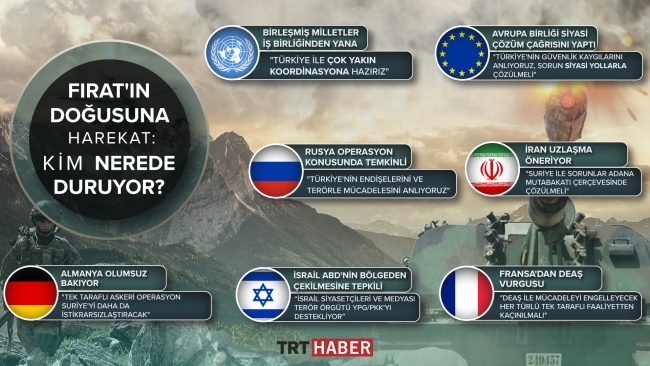Türkiye'nin Fırat'ın doğusuna harekat kararı için kim, ne dedi?