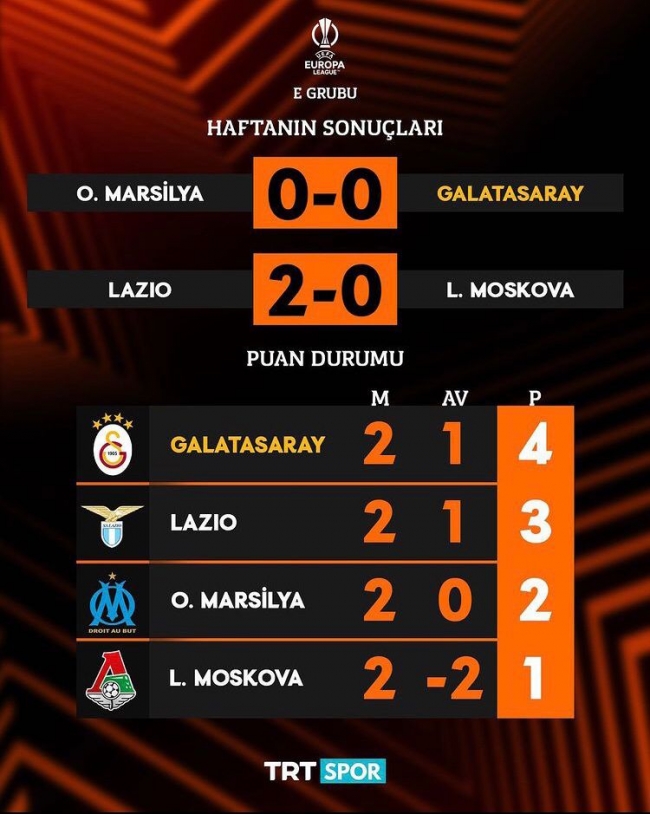 Milli aradan sonra Süper Lig'de kritik maçlar oynanacak