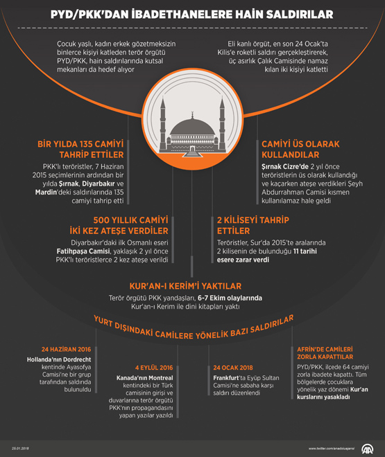 PYD/PKK, hain saldırılarında kutsal mekanları da hedef alıyor