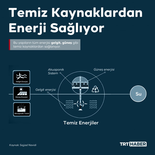 Grafik: Bedra Nur Aygün